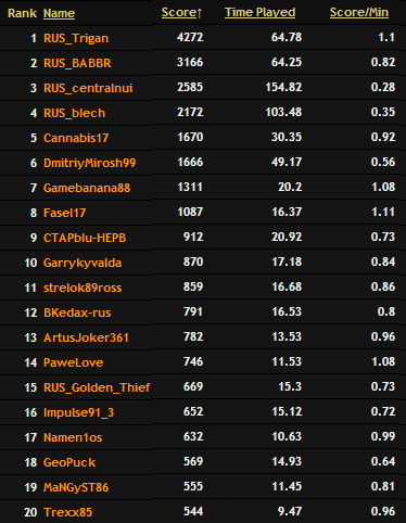 score.png